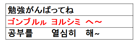 韓国 語 ファイティン 「ファイティン」は韓国語で「頑張れ」？意味と書き方・発音を解説！